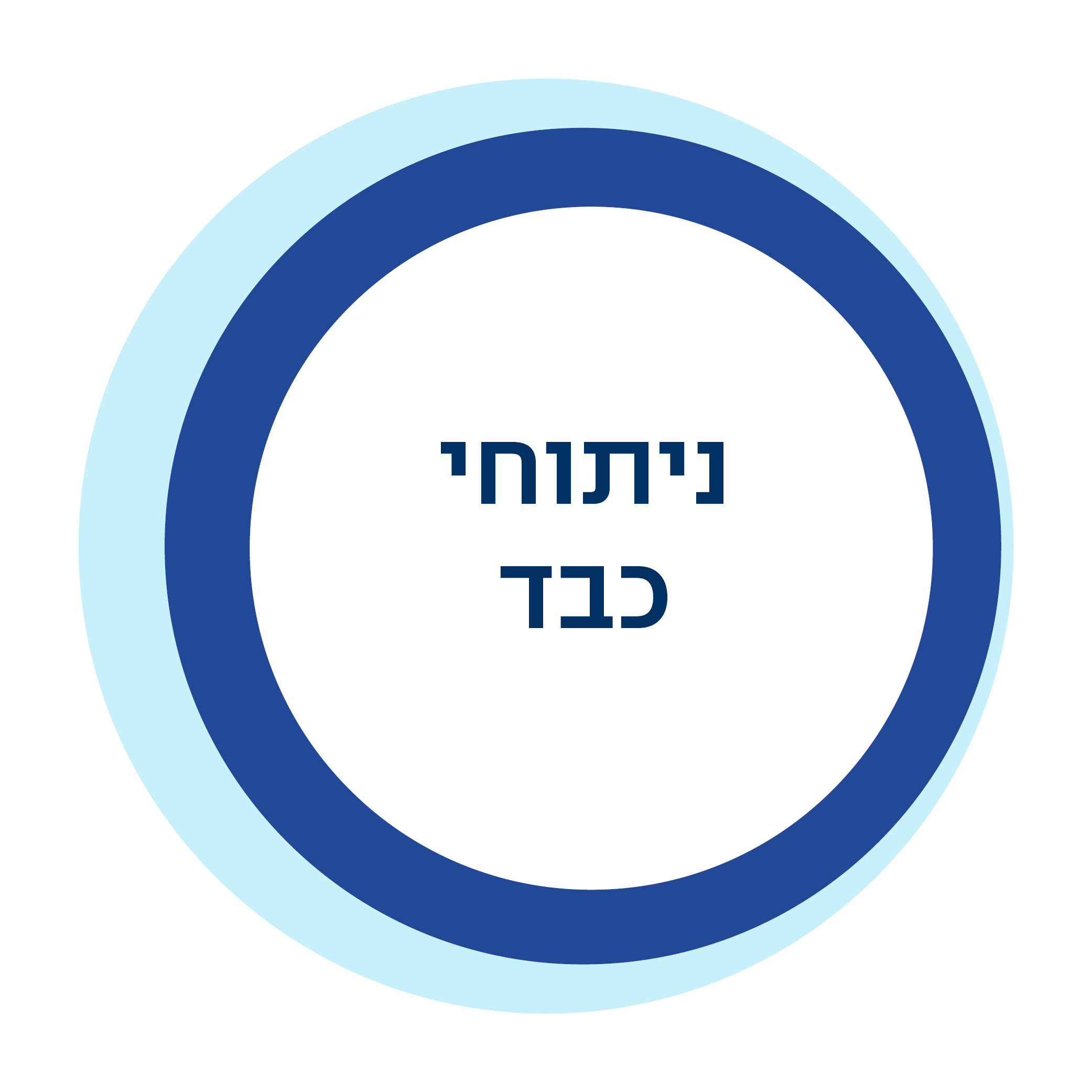 ניתוח להסרת גידול בכבד
